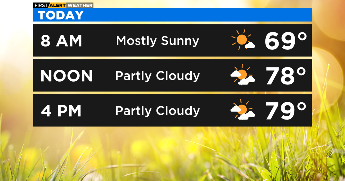 Chicago First Alert Weather Sunny Skies Continue Cbs Chicago 5228