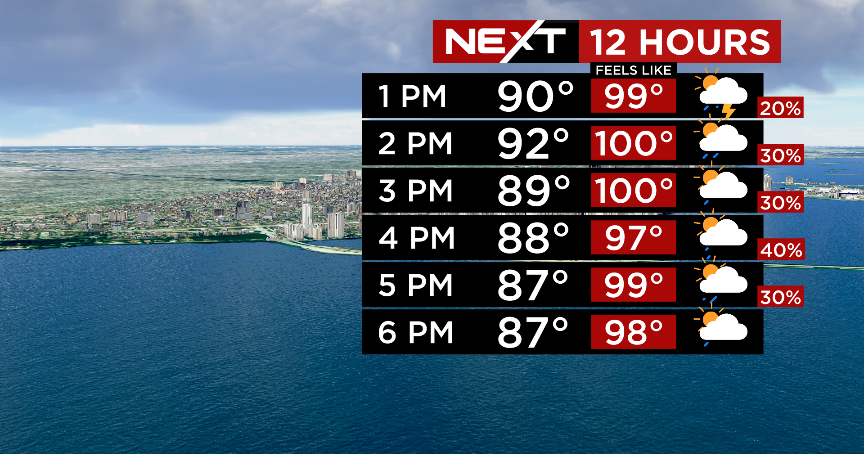 Miami Weather conditions: Spotty showers into midday