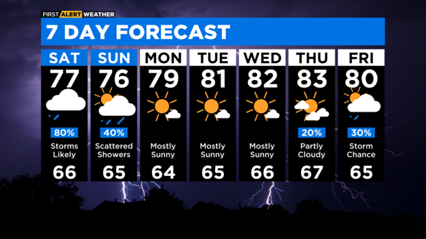 7-day-forecast-with-interactivity-pm-1.png 