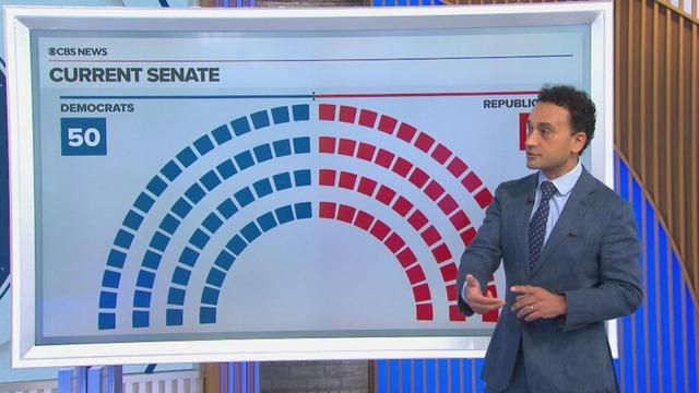 cbsn-fusion-key-issues-impacting-voters-as-senate-remains-a-toss-up-ahead-of-midterms-thumbnail-1214058-640x360.jpg 