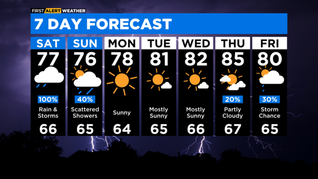 7-day-forecast-with-interactivity-am-6.png 