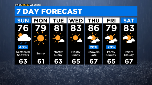 7-day-forecast-with-interactivity-am-7.png 