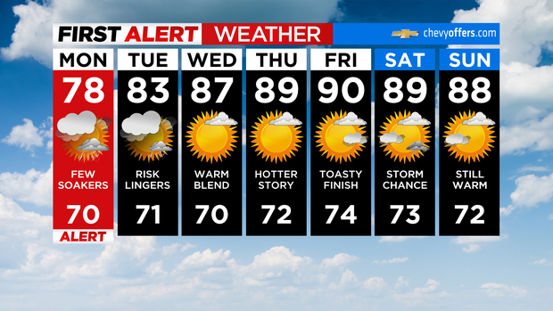 fa-7dayforecast-interactive-64.png 