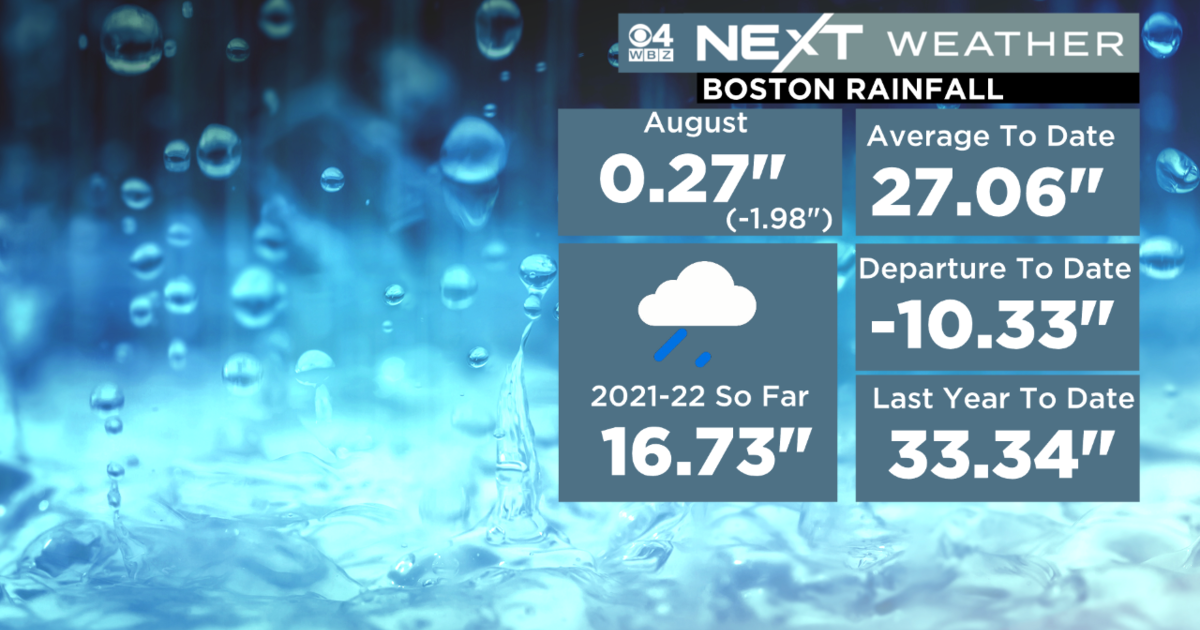 Welcome chances of rain on Monday and Tuesday before heat returns later in the week