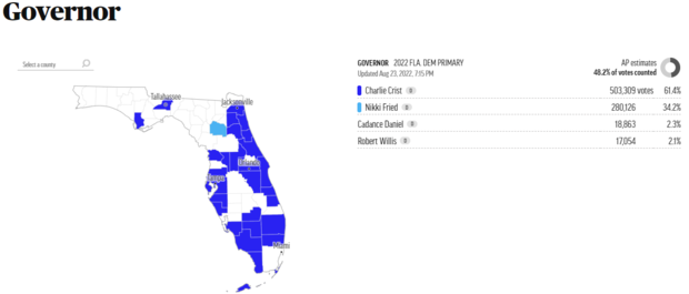 democratic-governor-primary-race-results-7-15-snapshot.png 
