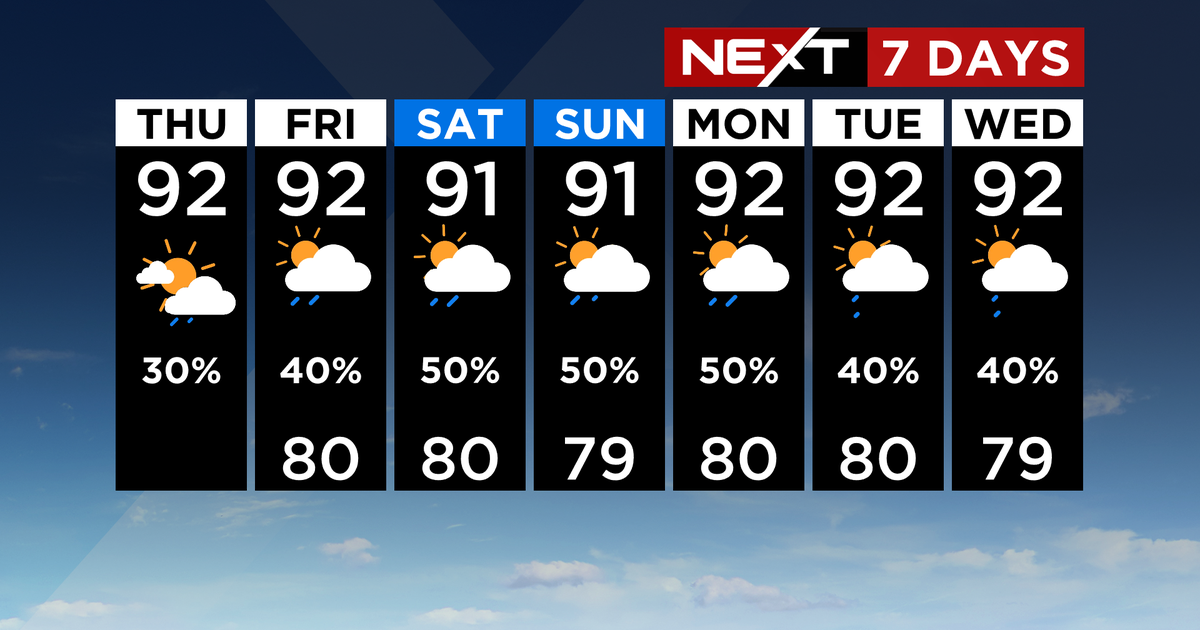 Up coming Weather: Spotty showers, higher heat carries on