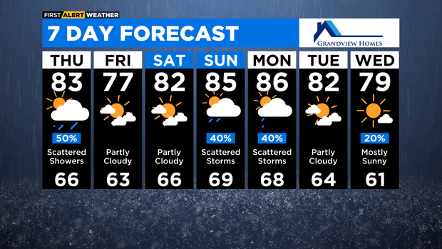7-day-forecast-with-interactivity-am.png 