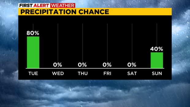 pittsburgh-precip-chance-8-30-2022.png 