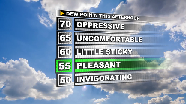 jl-dewpoint-scale-3-1.png 