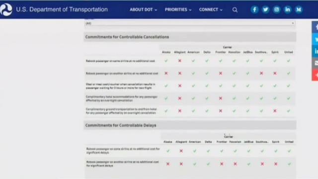 cbsn-fusion-transportation-department-launches-new-website-to-help-flyers-thumbnail-1251495-640x360.jpg 