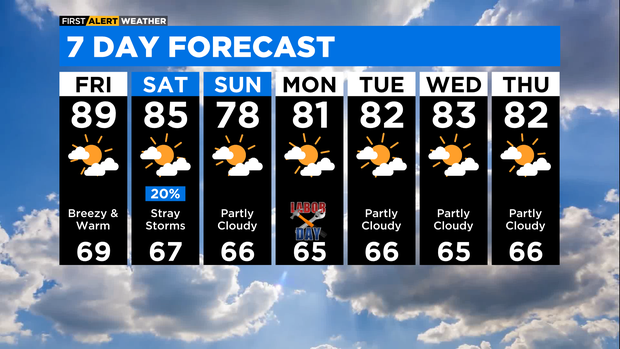 7-day-forecast-with-interactivity-pm.png 