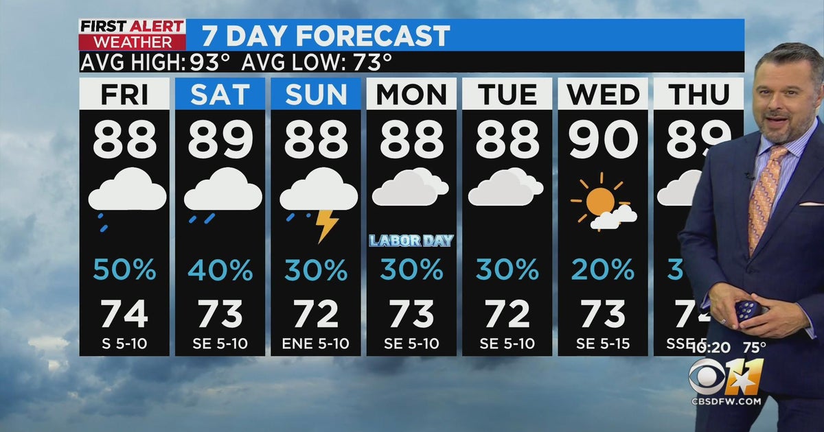 Rain chances are hit or miss for Labor Day - CBS Texas