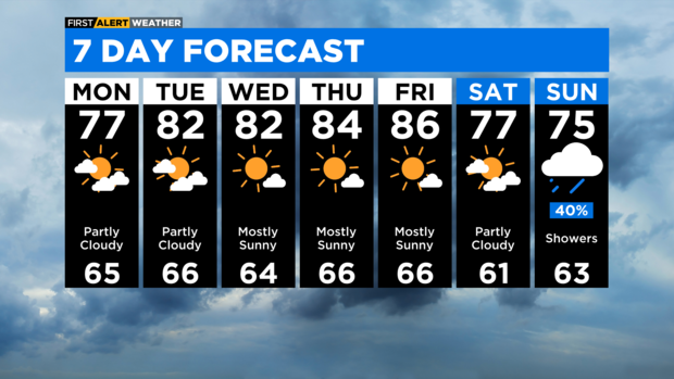 7-day-forecast-with-interactivity-pm-15.png 