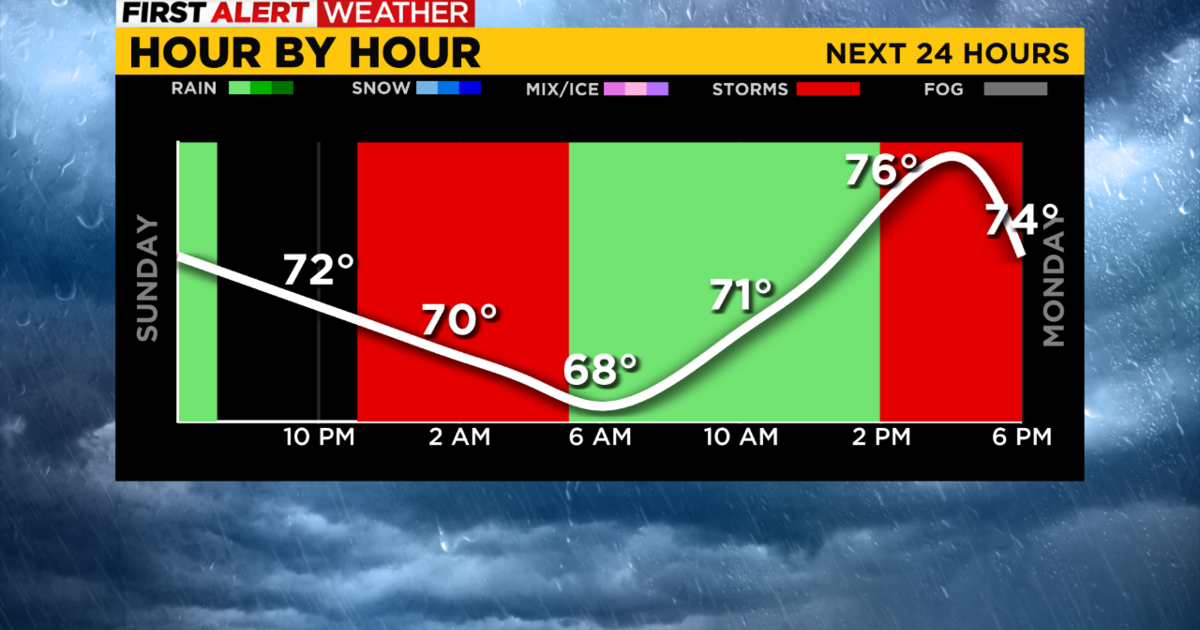 Pittsburgh Weather: Rain Remains In The Holiday Forecast - CBS Pittsburgh