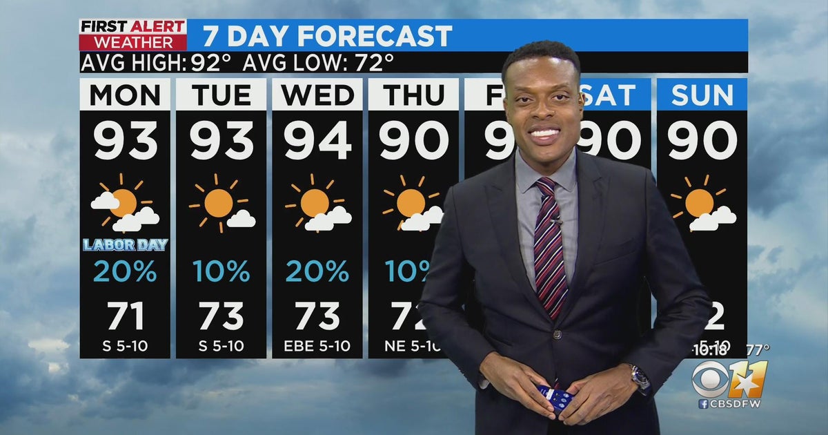 A few showers and storms possible throughout Labor Day - CBS Texas