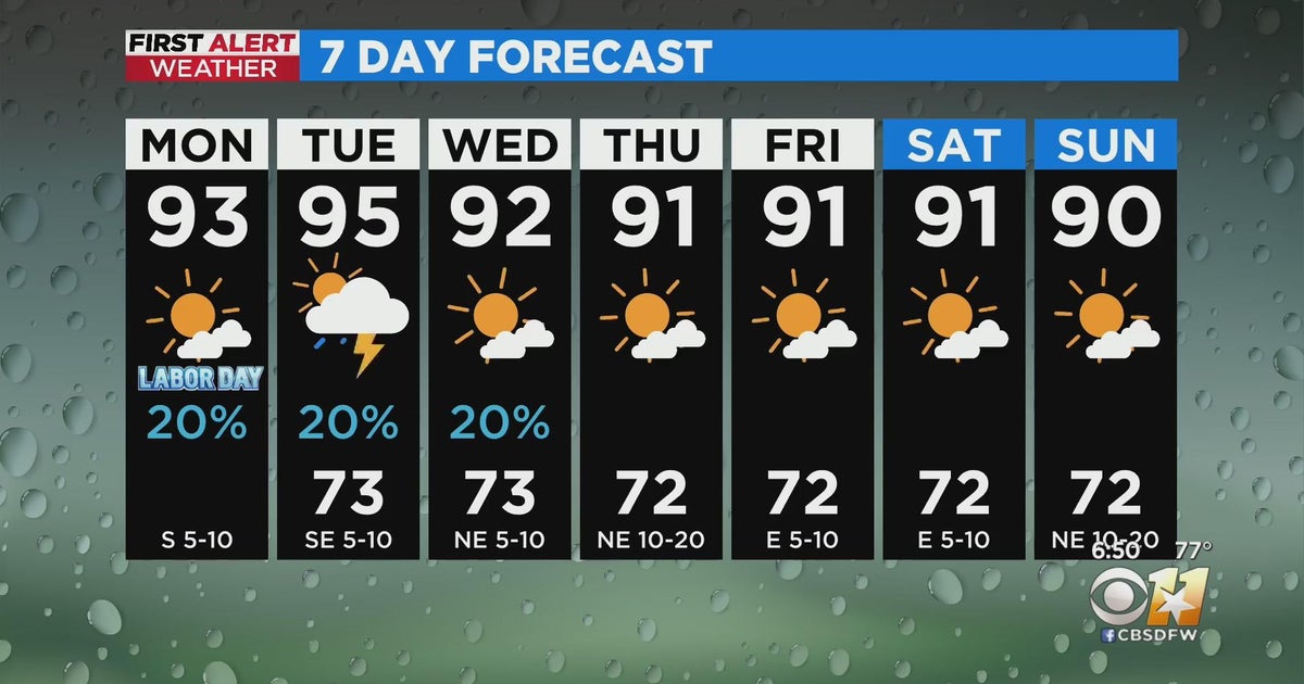 Slight rain chances ahead for North Texas Monday - CBS Texas