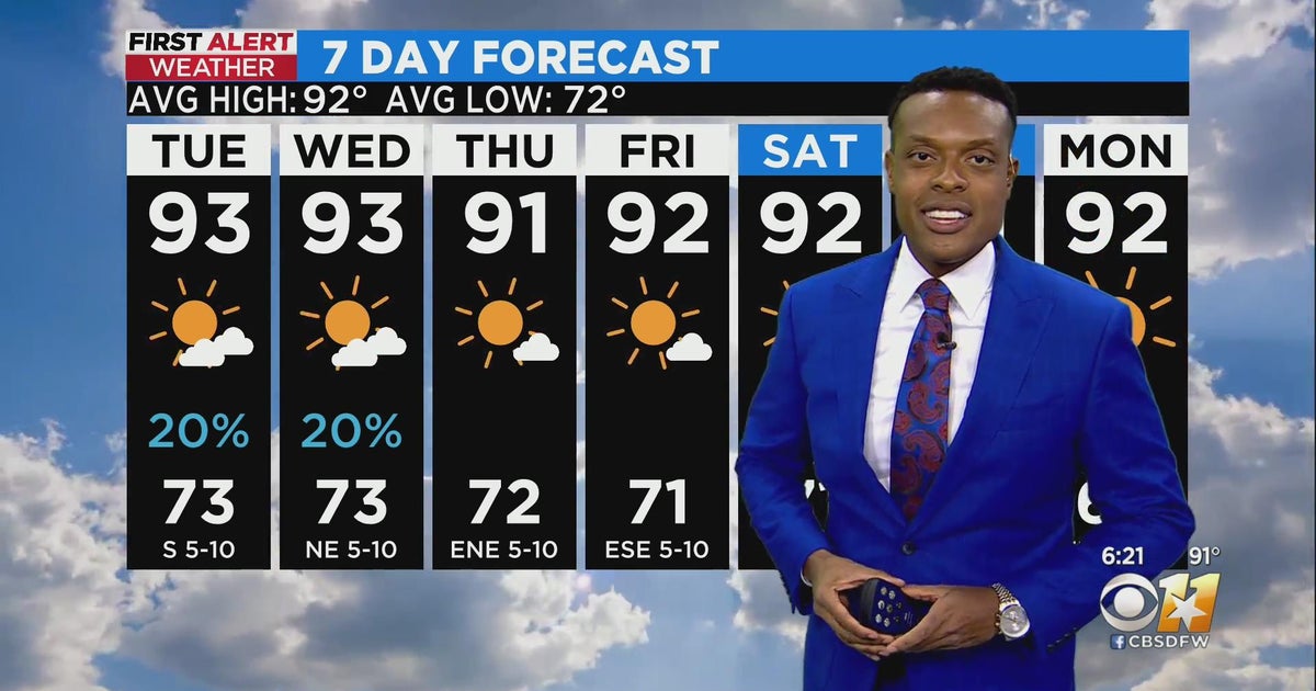 Temperatures will stick around the 90's - CBS Texas