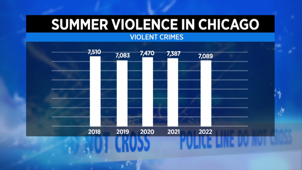 summer-violent-crime-in-chicago.png 