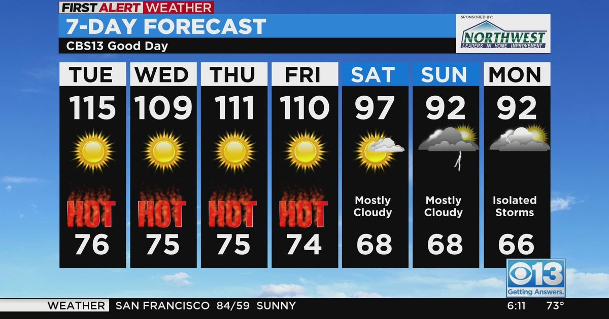 Tuesday weather forecast - Sept. 6, 2022
