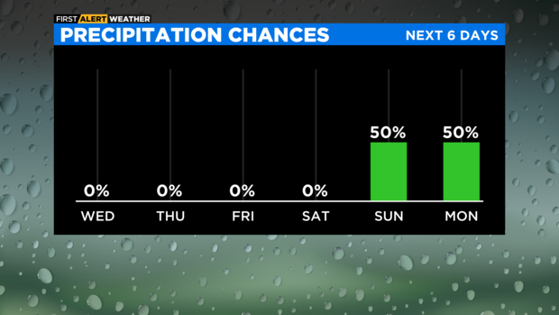 bar-graph-precipitation-chances-pm-1.png 