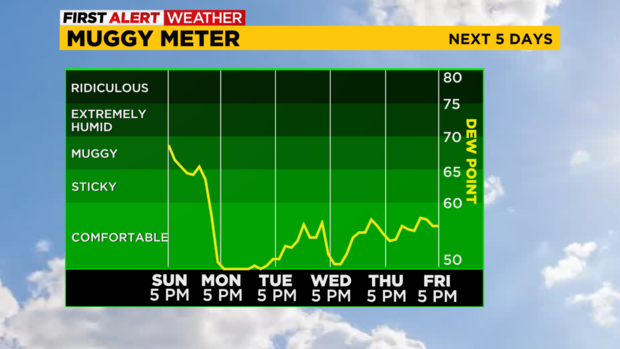 pittsburgh-muggy-meter-9-11-2022.png 