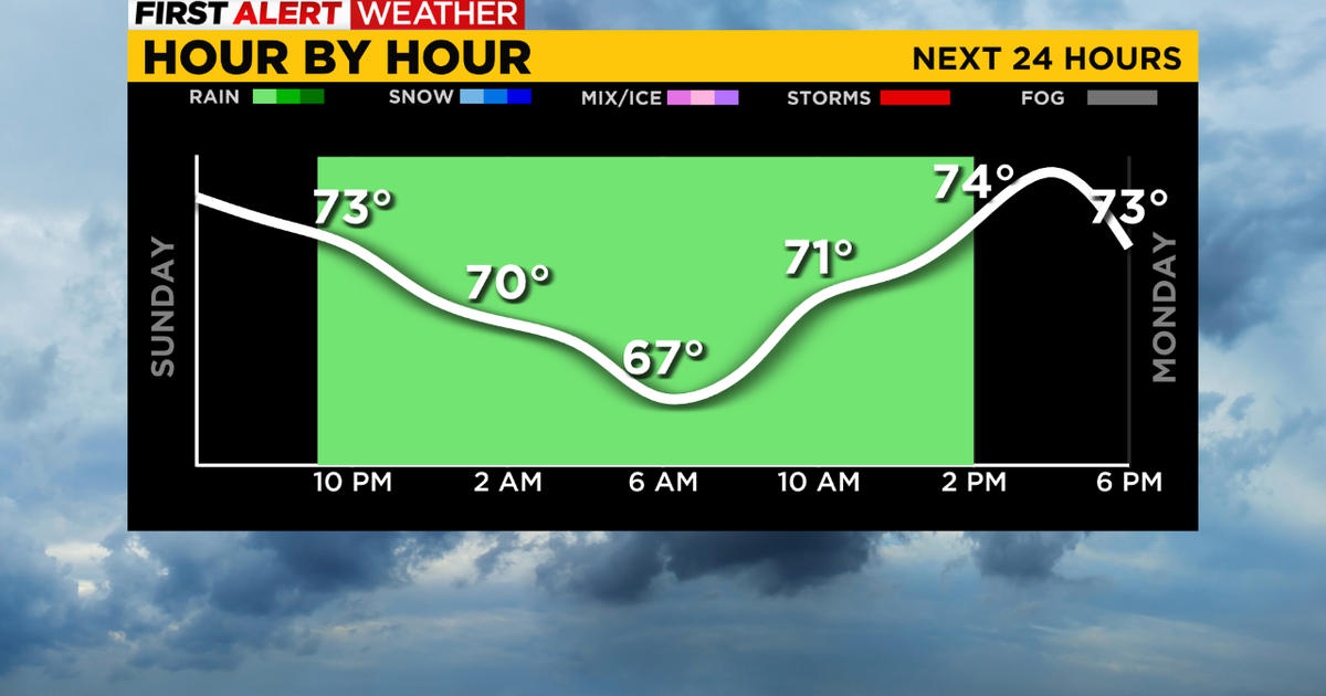 Pittsburgh Weather: Scattered showers will linger, sunny weather on the ...