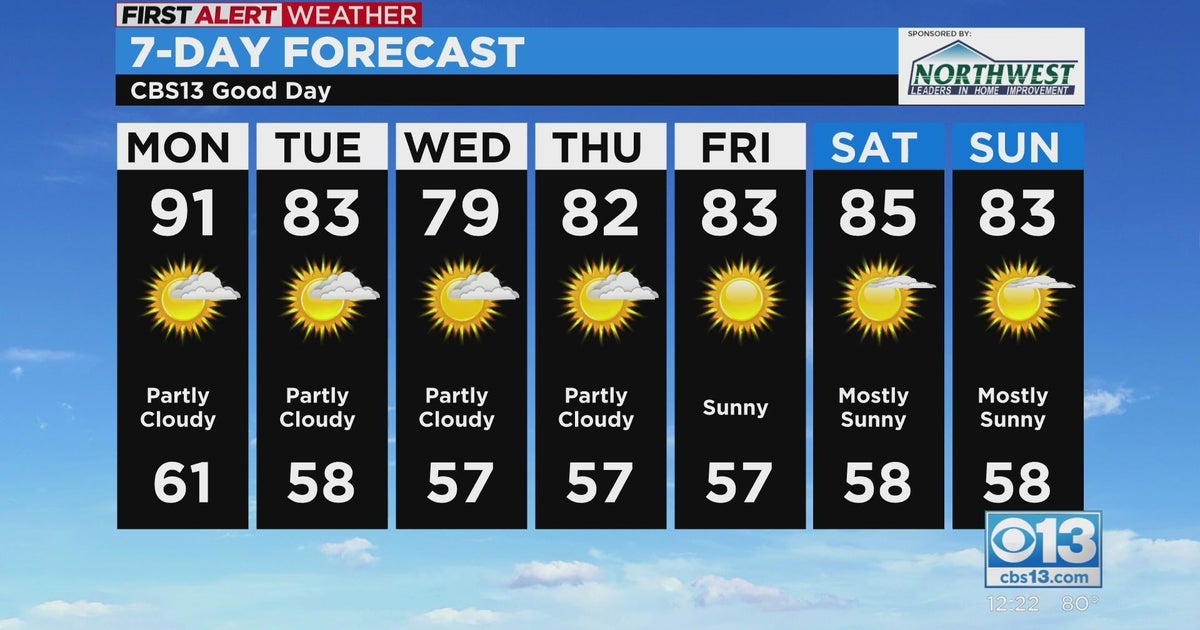 Monday afternoon forecast - Sept. 12, 2022