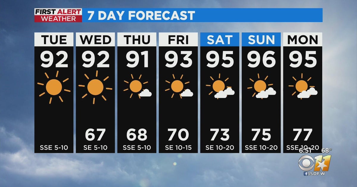 Low 90 degree temperatures ahead for North Texas - CBS Texas