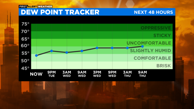 dewpoint-forecast.png 