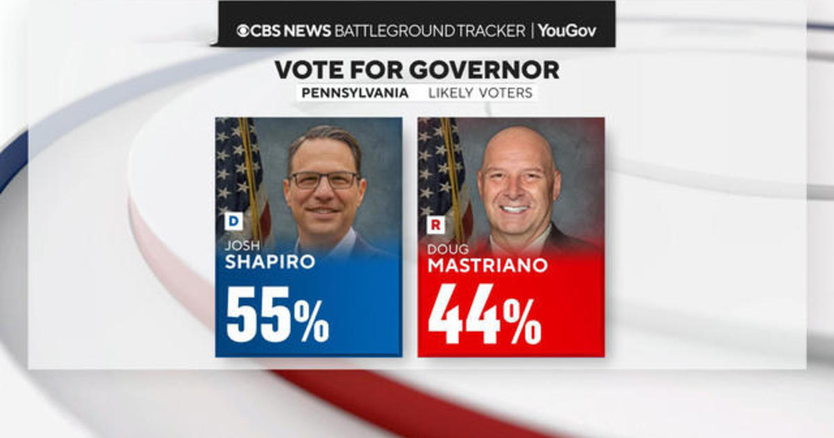 CBS News Polls: Democrats Leading in Key Battles in Pennsylvania