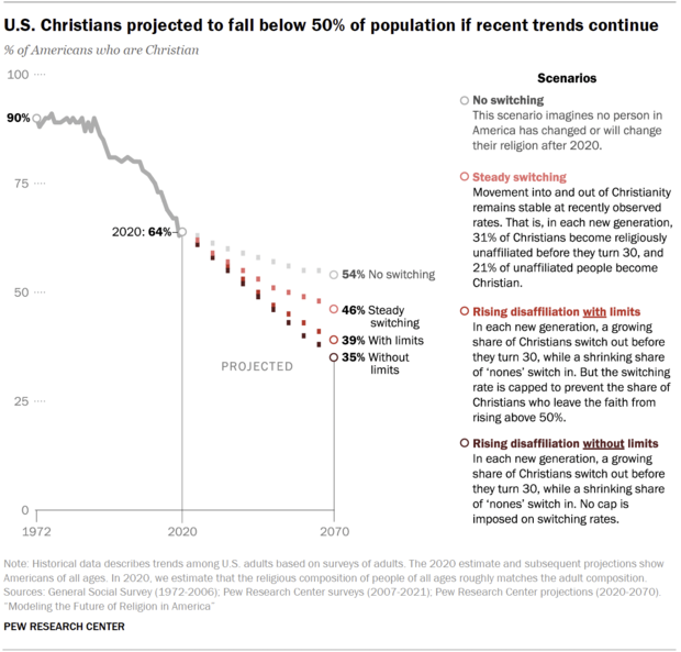pf-2022-09-13-religious-projections-00-01.png 