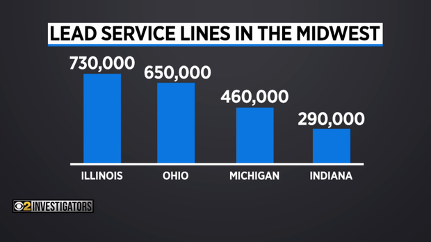 lead-service-lines-midwest.png 