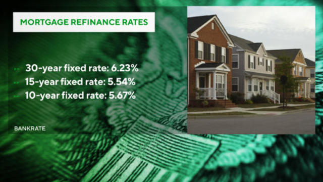 cbsn-fusion-moneywatch-mortgage-rates-top-6-for-first-time-in-the-us-since-2008-as-applications-fall-thumbnail-1289434-640x360.jpg 