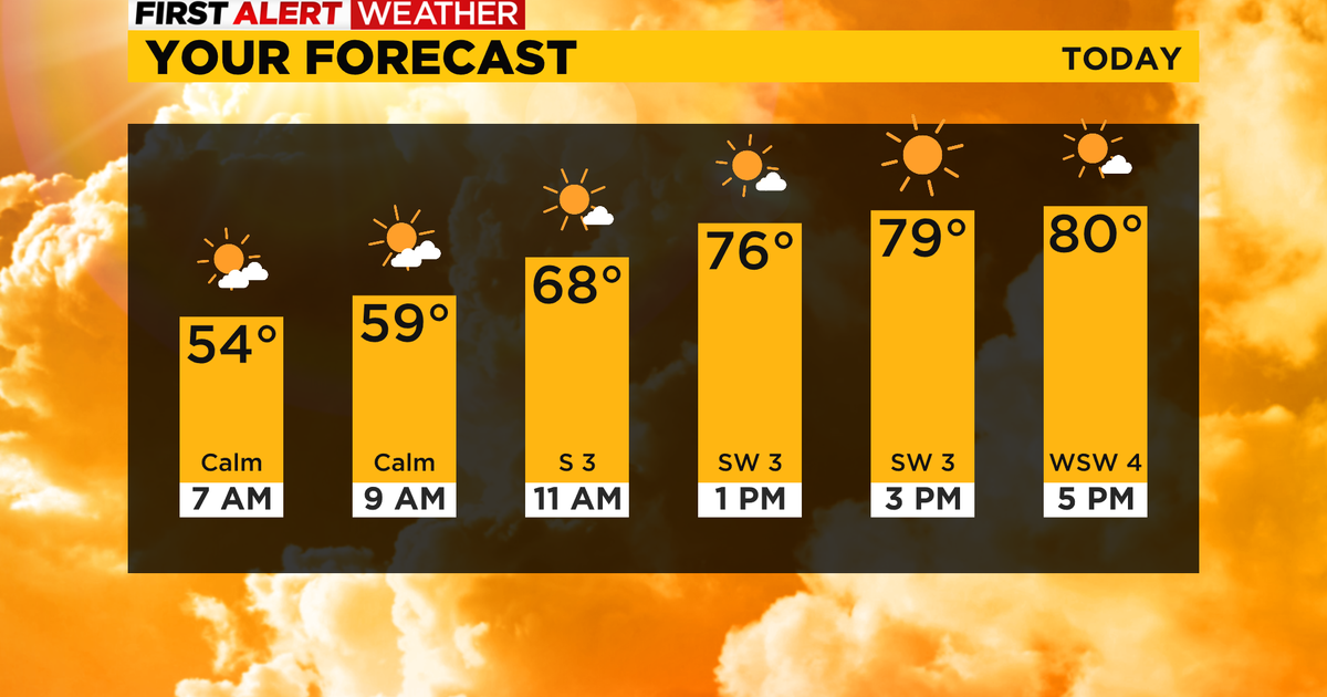 Pittsburgh Weather: Warm and sunny weekend begins today - CBS Pittsburgh