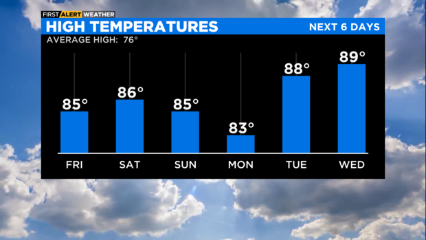 high-temperatures-am.png 