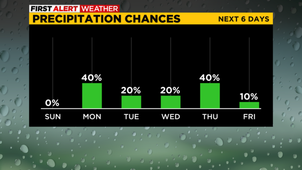 rain-chance-monday-pittsburgh.png 