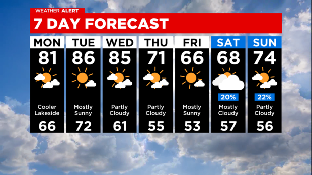7-day-forecast-with-interactivity-51.png 