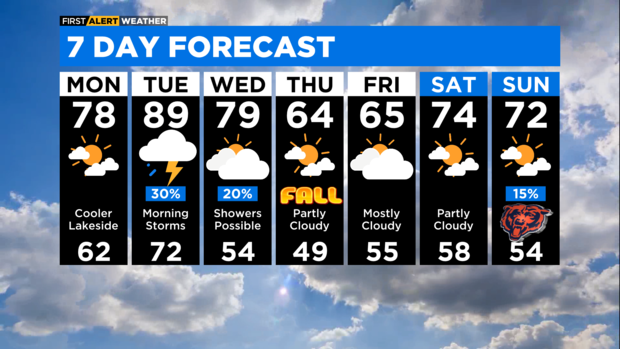 lb-7-day-forecast-with-interactivity-am-2.png 