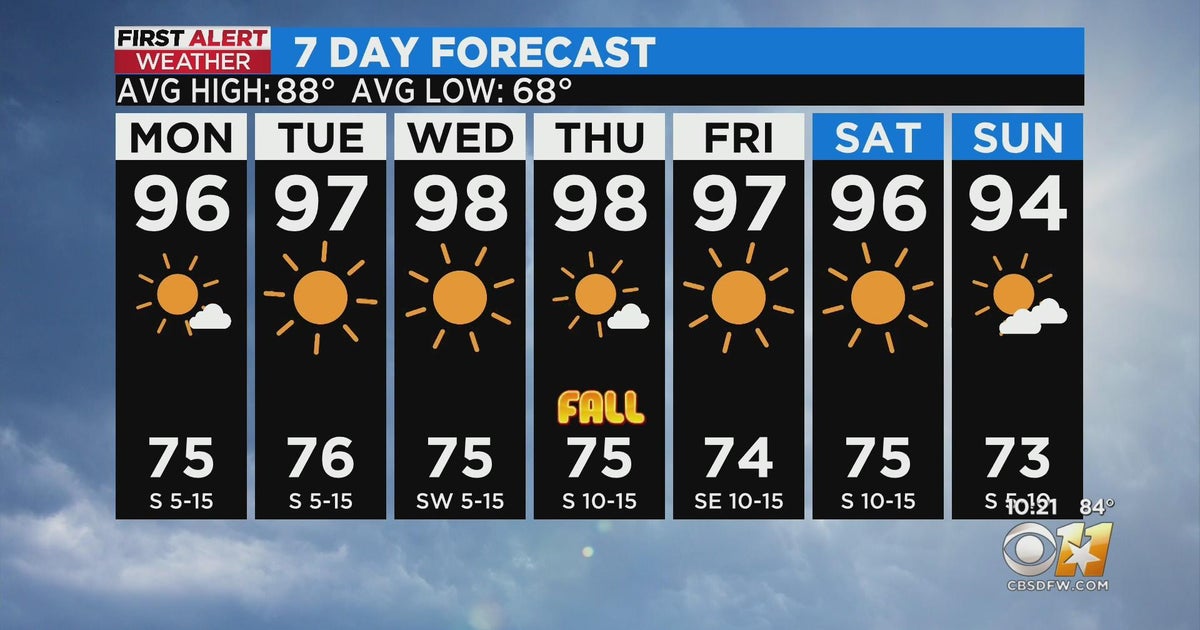 Temperatures climb close to 100 as fall arrives in North Texas - CBS Texas