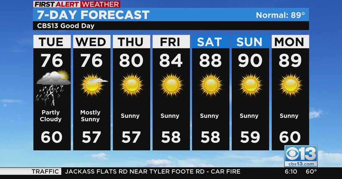 Tuesday weather forecast - Sept. 20, 2022