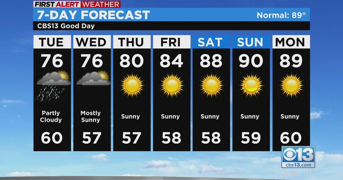 Tuesday afternoon forecast - Sept. 20, 2022