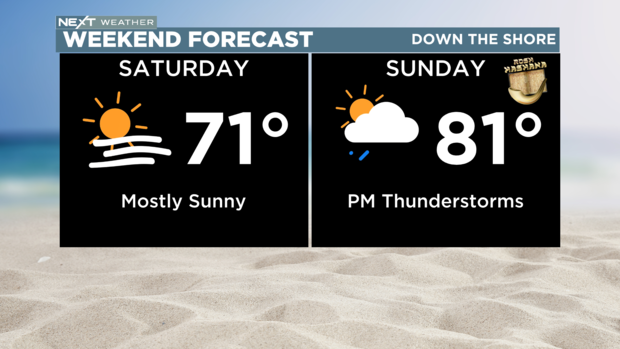 weekend-forecast-shore.png 