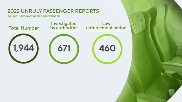 travelwatch-2022-passenger-reports.jpg 