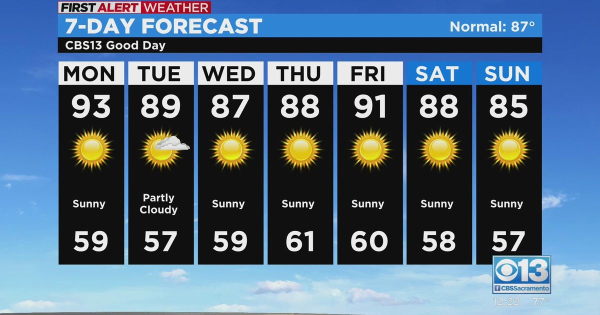 Monday afternoon forecast - Sept. 26, 2022
