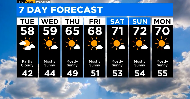 Chicago First Alert Weather: Temperatures in the 50s - CBS Chicago