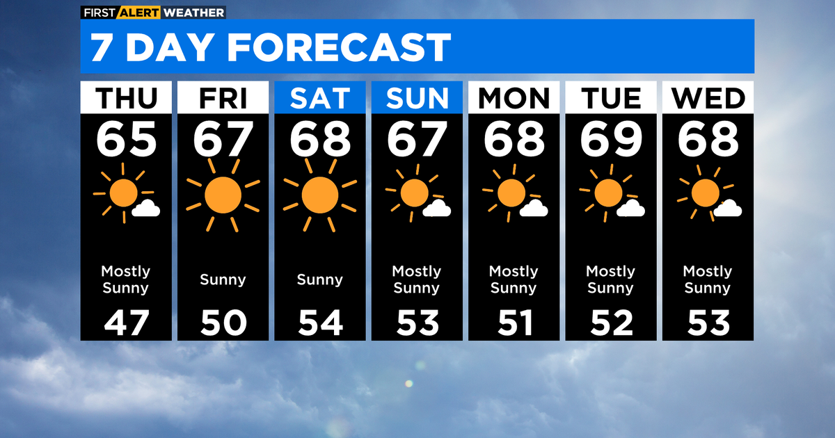 Chicago First Alert Weather: Seasonably cool and dry through the ...