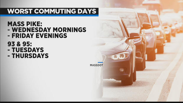 worst-commuting-days.jpg 