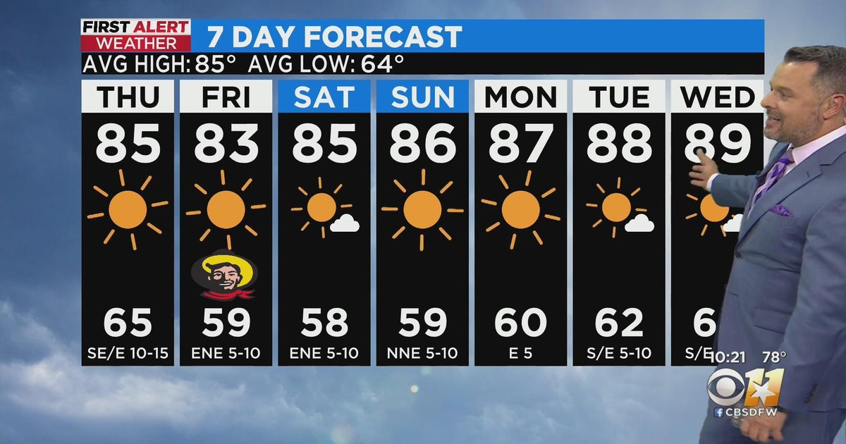 Beautiful weather is in store for opening weekend of the State Fair ...