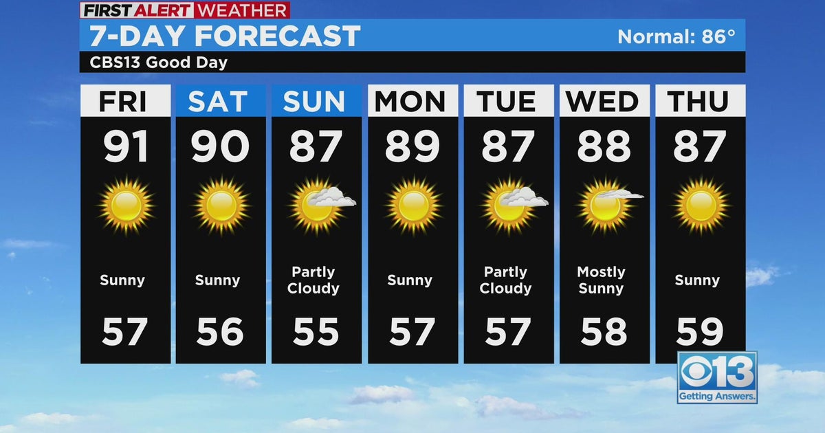 Friday weather forecast - Sept. 30, 2022
