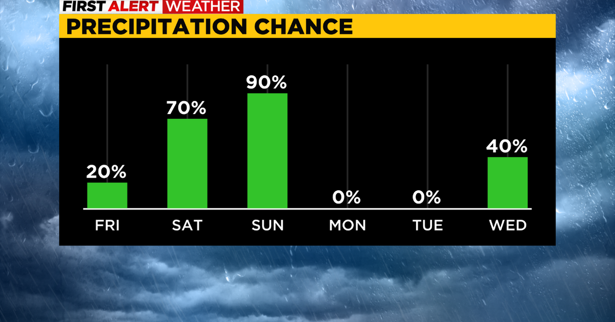Pittsburgh Weather: A dry Friday before rain from Hurricane Ian arrives ...